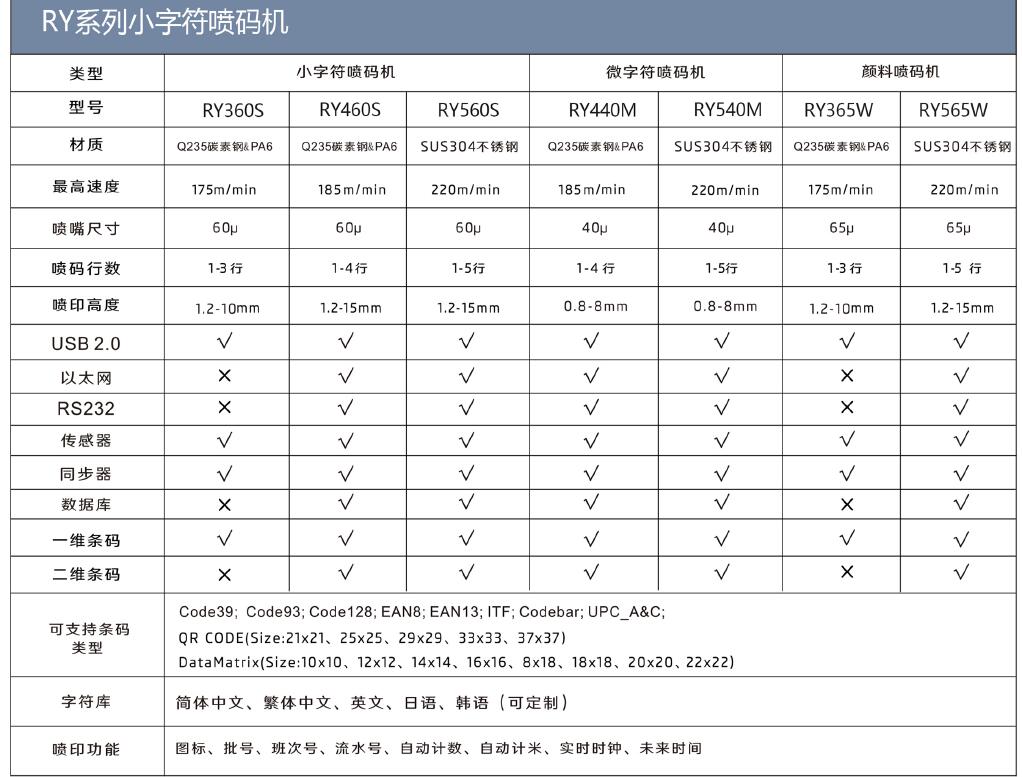 瑞潤小字符噴碼機RQ560S.jpg